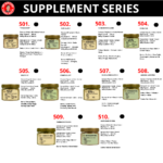 Mr. Bentong Suplemen / Supplement Series (501-600) - Madu Olahraga & Kebugaran