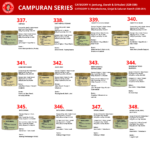 Mr. Bentong Seri Madu Campuran/Infused Honey Blend (301-400) - Madu Herba Semulajadi - Image 4