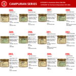 Mr. Bentong Seri Madu Campuran/Infused Honey Blend (301-400) - Madu Herba Semulajadi - Image 8